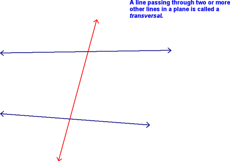 Definition of a Transversal